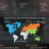Global Additive Manufacturing Market Size, Share and Industry Analysis
