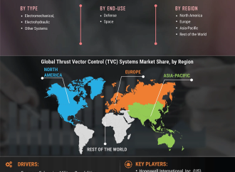 Global Additive Manufacturing Market Size, Share and Industry Analysis