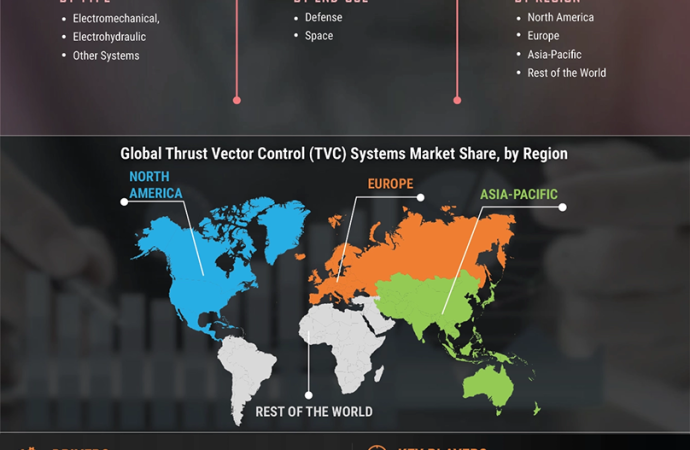 Global Additive Manufacturing Market Size, Share and Industry Analysis