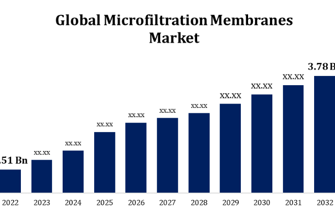 Global Factory Automation and Machine Vision Market Size and Share