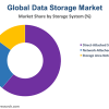 Global Database Encryption Market Size, Share, Strategies and Key Manufacturers