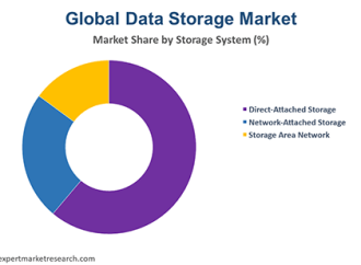 Global Database Encryption Market Size, Share, Strategies and Key Manufacturers