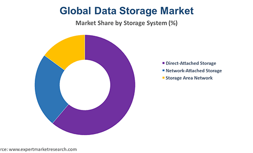 Global Database Encryption Market Size, Share, Strategies and Key Manufacturers