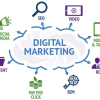 Elevate Your Brand with the Best Web Design Company in Bangalore