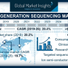 Global Vehicle-to-Grid Technology Market Size, Share and Industry Insights