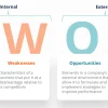 Global Underground Utility Mapping SWOT Analysis 2032