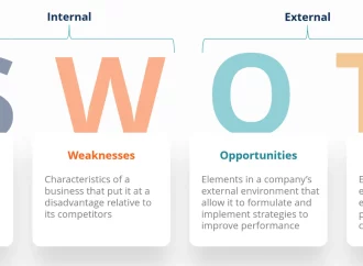 Global Underground Utility Mapping SWOT Analysis 2032