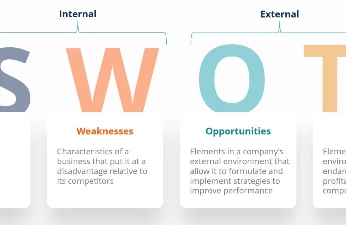 Global Underground Utility Mapping SWOT Analysis 2032