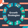 Top Online Selling Platforms for Easy Business Growth
