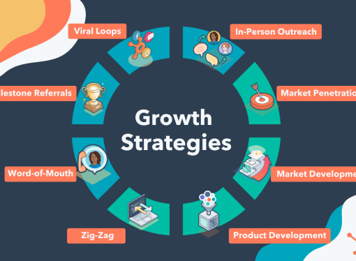 Top Online Selling Platforms for Easy Business Growth