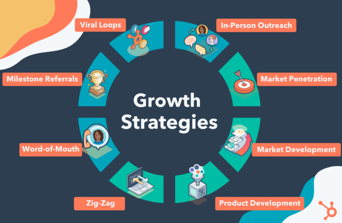 Top Online Selling Platforms for Easy Business Growth