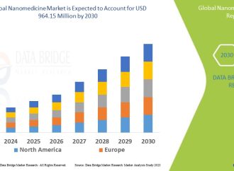 Nanomedicine Market: Transforming Healthcare with Innovation