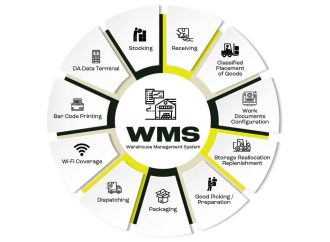 Top Examples of Warehouse Management Systems (WMS)