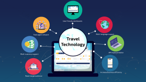 Cloud Travel Technology Future of the Travel Industry