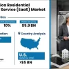Global Residential Energy Management Market Size and Forecast to 2032