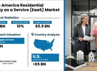 Global Residential Energy Management Market Size and Forecast to 2032