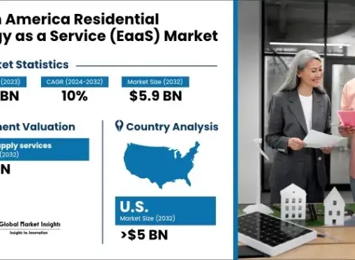 Global Residential Energy Management Market Size and Forecast to 2032