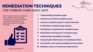 Common Gaps in Access Review Policies and Fixes
