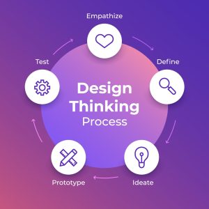 Design Thinking Workshops
