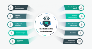 Professional Chatbot Development Company