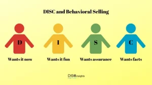 DISC Personality Testing