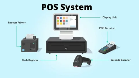Best POS Software System 2026: Features, Types & Benefits