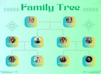 Using Family Tree Maker 2019 to Organize Census Records