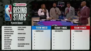 Best NBL Players