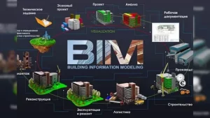 BIM Services