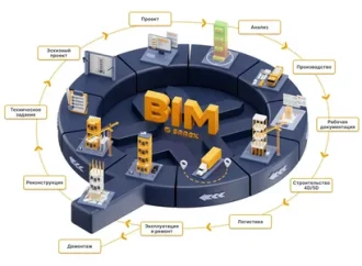 BIM Services: Reduce Construction Cost Overruns