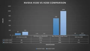 H100 GPU