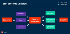 ERP System
