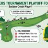 Masters Playoff Format Explained: How Winners Are Decided