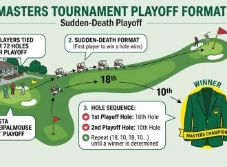 Masters Playoff Format Explained: How Winners Are Decided