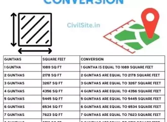 Convert Guntha to Square Feet & Dakhil Kharij Meaning Explained