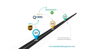 QBIS