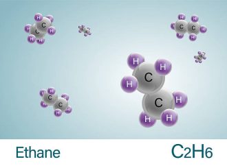 North American Ethane Market: Growth, Trends, and Outlook