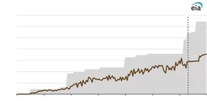 Ethane Market