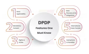 Data Protection Law