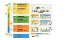Management Strategy