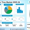 Ethiopia Two-Wheeler Tire: Market, Demand, and Future Outlook