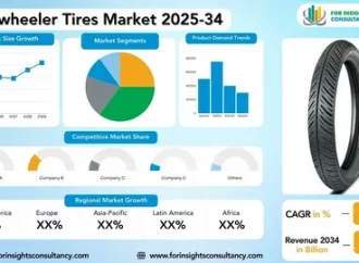 Ethiopia Two-Wheeler Tire: Market, Demand, and Future Outlook