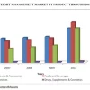 Netherlands Weight Management and Wellbeing: Market Growth