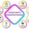 Ayurvedic Third Party Manufacturing: Growing Wellness Brands