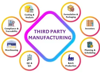 Ayurvedic Third Party Manufacturing: Growing Wellness Brands