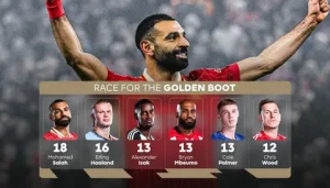Most Dangerous Striker