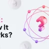 White Label Perpetual: Transforming Decentralized Trading
