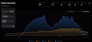 Robotaxi Market