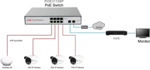 POE Switch