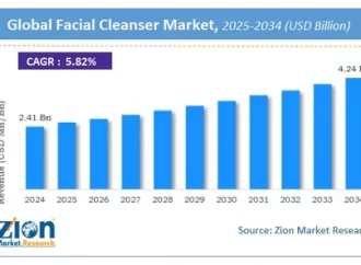 Saudi Arabia Facial Cleanser Market Growth and Future Trends